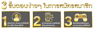 3 ขั้นตอน วิธีสมัครสมาชิก SCR42 เว็บเดิมพัน 2025